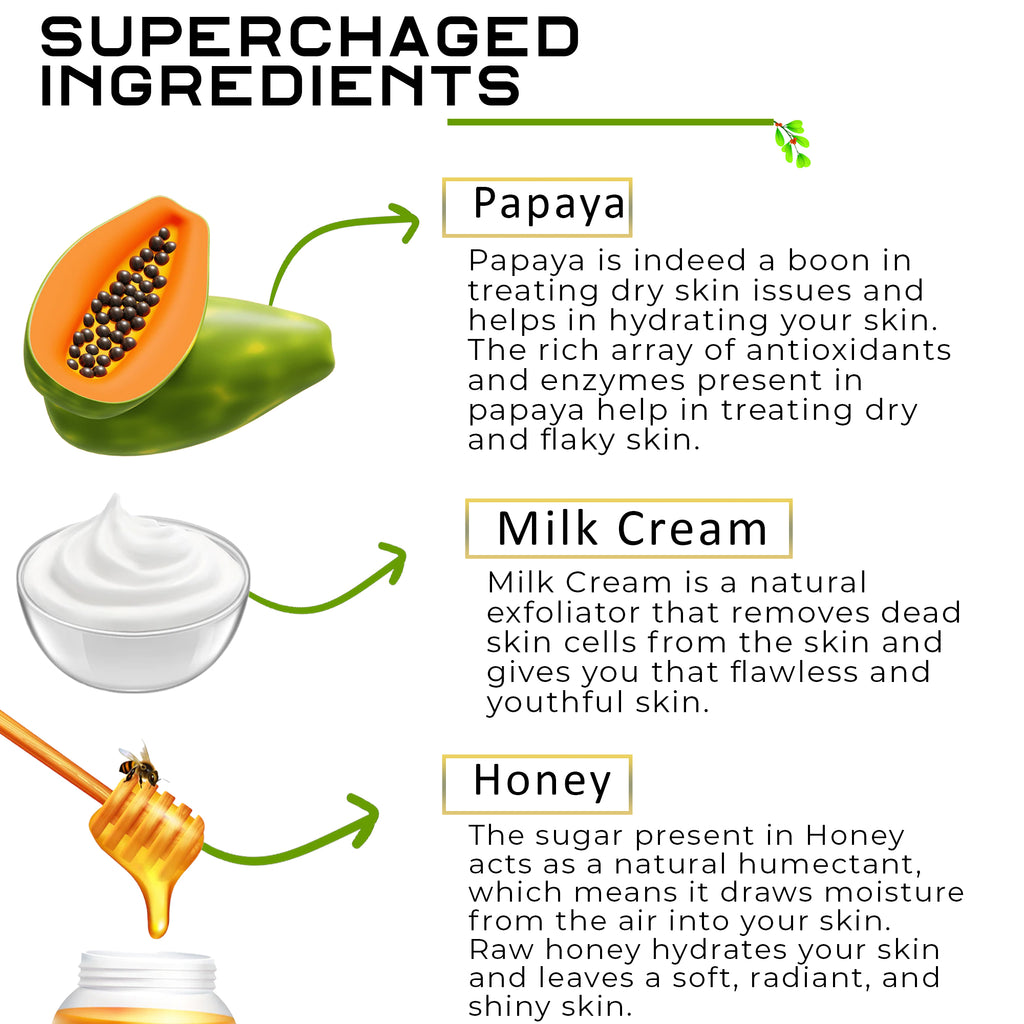 Papaya Radiance Body Lotion With Vitamin E | For Even Toned & Radiant Skin | All Skin Types | For Women And Men