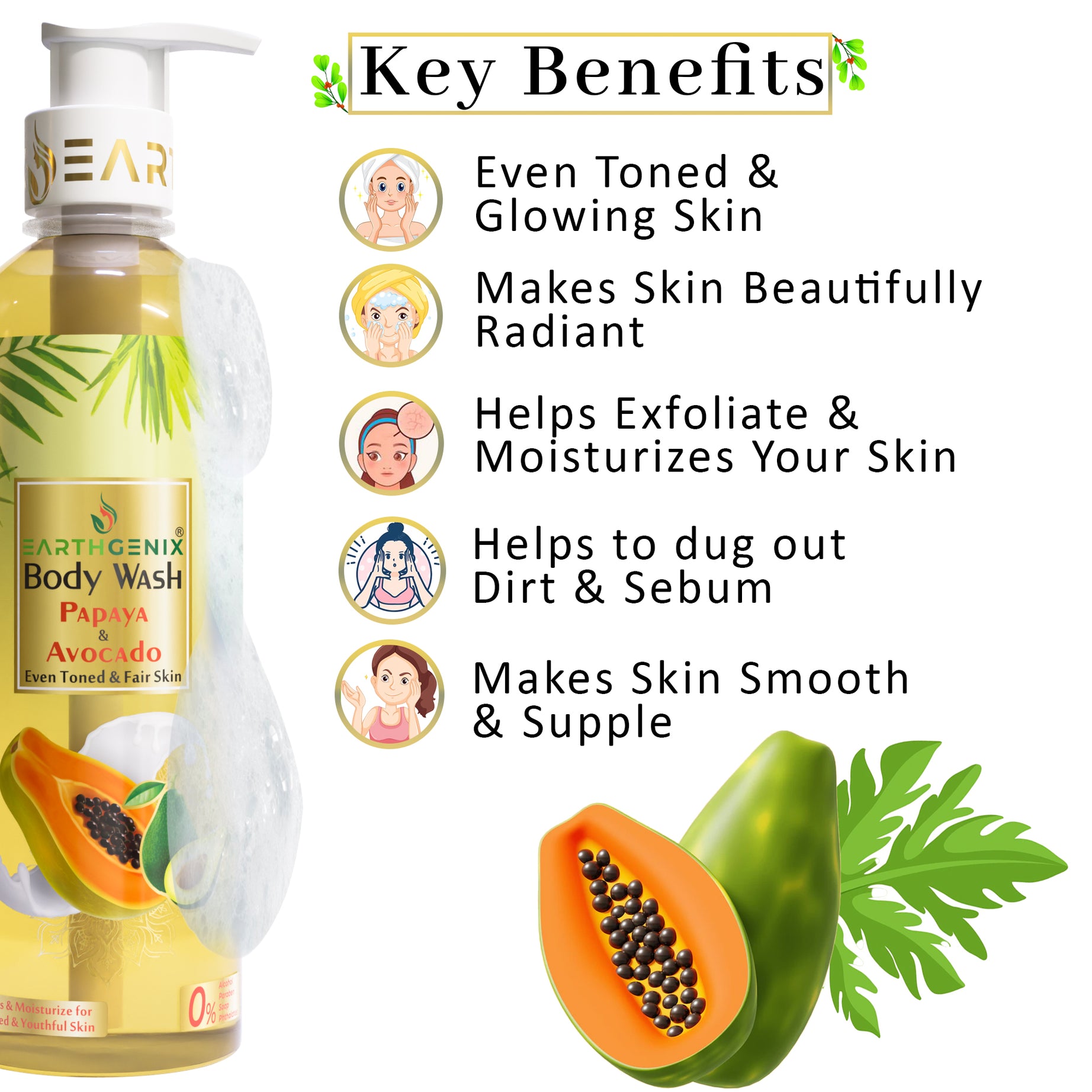 Papaya Trio Combo: Nourishing Body Wash, Face Wash & Radiance Lotion