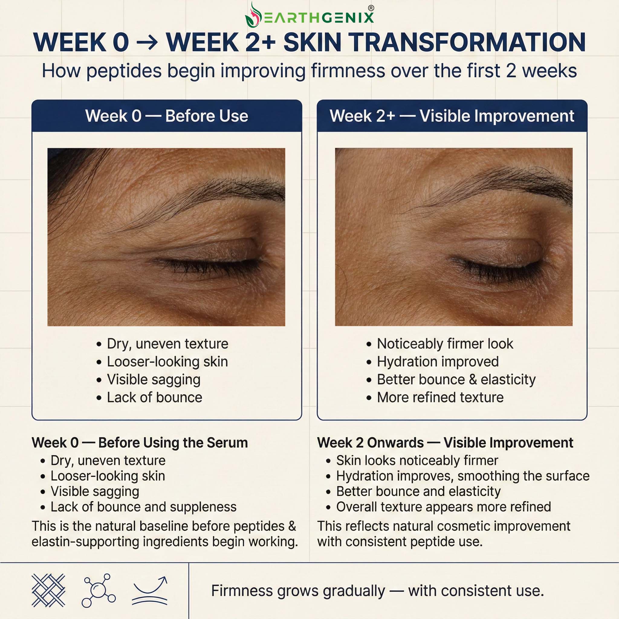 Leeftit Skin Firming Serum for Face & Neck